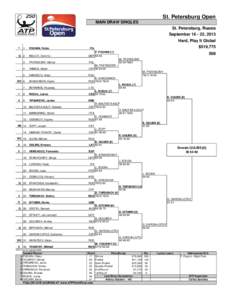 St. Petersburg Open MAIN DRAW SINGLES St. Petersburg, Russia