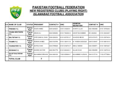 CLUB REGISTRATION DATA (IFA).xls