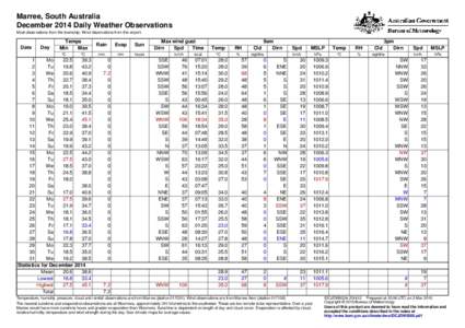 Marree, South Australia December 2014 Daily Weather Observations Most observations from the township. Wind observations from the airport. Date