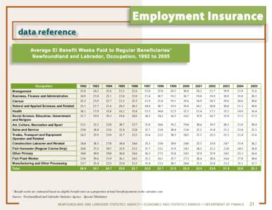 Employment Insurance data reference Average EI Benefit Weeks Paid to Regular Beneficiaries 1 Newfoundland and Labrador, Occupation, 1992 to[removed]Occupation