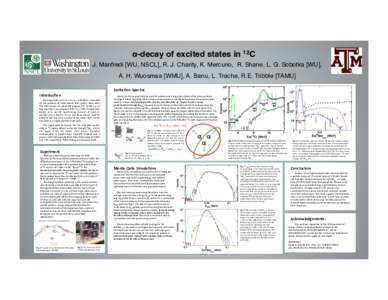 α-decay of excited states in 12C