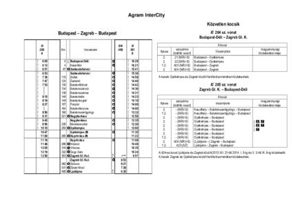 Agram InterCity Közvetlen kocsik ç 204 sz. vonat Budapest-Déli – Zagreb Gl. K.  Budapest – Zagreb – Budapest