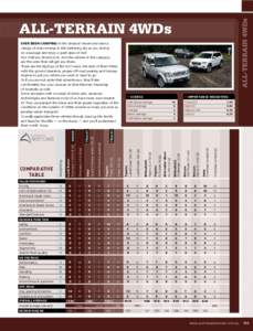 SUVs / Off-road vehicles / Toyota Land Cruiser / Jeep / Four-wheel drive / Mitsubishi Pajero / Sport utility vehicle / Nissan Pathfinder / Toyota / Transport / Land transport / Private transport