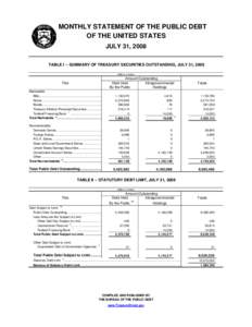 MONTHLY STATEMENT OF THE PUBLIC DEBT OF THE UNITED STATES JULY 31, 2008 TABLE I -- SUMMARY OF TREASURY SECURITIES OUTSTANDING, JULY 31, 2008 (Millions of dollars)