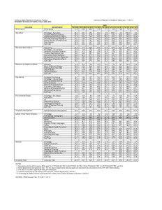 California State Polytechnic University, Pomona STUDENT TO FACULTY RATIO, FALLS[removed]