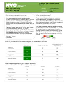 M.S. M247 Dual Language Middle School NYC School SurveyReport Dear Members of the School Community,