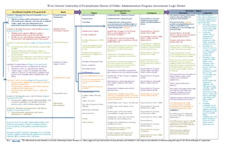 LOGIC MODEL Worksheet (Table format)