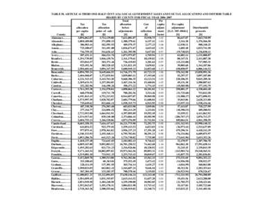 TABLE 58. ARTICLE 44 THIRD ONE-HALF CENT (1/2¢) LOCAL GOVERNMENT SALES AND USE TAX ALLOCATIONS AND DISTRIBUTABLE SHARES BY COUNTY FOR FISCAL YEAR[removed]Total Per Tax Tax