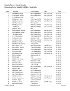 Results Report - Overall Results Kilometers for the Kids 5KRoad Race Place Bib Name
