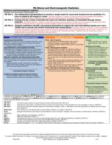 MS.Waves and Electromagnetic Radiation MS.Waves and Electromagnetic Radiation Students who demonstrate understanding can: MS-PS4-1. Use mathematical representations to describe a simple model for waves that includes how 