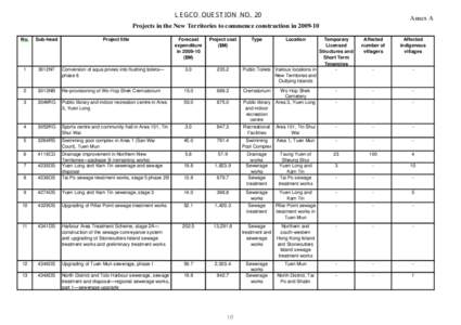 Projects in the New Territories to commence construction in[removed]