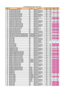 ΣΥΓΚΡΙΤΙΚΟ ΒΑΣΕΩΝ 90% - 2013 & 2012 ΚΩΔΙΚΟΣ ΣΧΟΛΗΣ [removed]