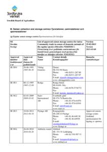 Swedish Board of Agriculture  III. Semen collection and storage centres/Tjurstationer, seminstationer och spermastationer (g) Equine semen storage centres/Spermastationer för hästdjur