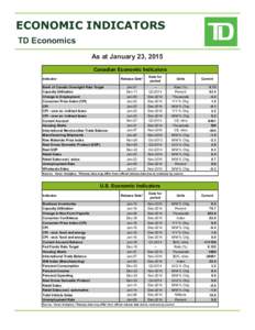ECONOMIC INDICATORS TD Economics As at January 23, 2015 Canadian Economic Indicators Indicator Bank of Canada Overnight Rate Target