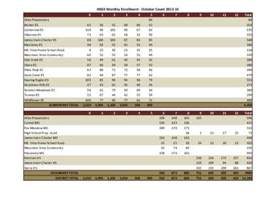 Harrison School District 2 / Mountain Vista