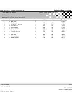 Sorted on Best Lap time  DAMC MOTORCITY Karting Championship-R4 Outdoor Karting Circuit[removed]Km