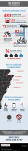 McDaniel_Infographic_CarAccidents_v1r0