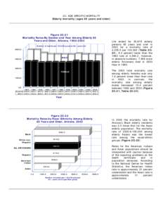 2C. AGE-SPECIFIC MORTALITY Elderly mortality (ages 65 years and older) Figure 2C-21 Mortality Rates By Gender and Year Among Elderly 65 Years and Older, Arizona, [removed]