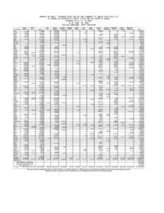 SUMMARY OF BONDS, TEMPORARY NOTES AND NO FUND WARRANTS OF KANSAS MUNICIPALITIES BY COUNTY AS REPORTED BY COUNTY CLERKS AND THE STATE OF KANSAS PURSUANT TO K.S.A. 10-1007a AS OF JUNE, 30, 2001 TIM SHALLENBURGER, STATE TRE
