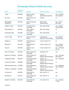 Champaign-Urbana Hotels (by area) 	 Hotel Telephone (217 AC)