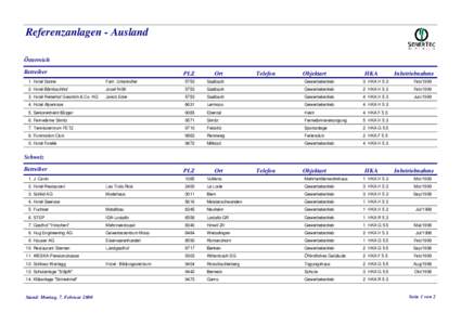 Referenzanlagen - Ausland Österreich Betreiber PLZ