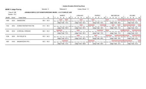 ABWC SCORING[removed]SectionWH