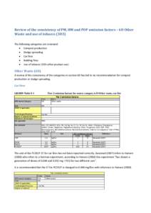 Review	of	the	consistency	of	PM,	HM	and	POP	emission	factors	–	6D	Other	 Waste	and	use	of	tobacco	(3D3)	   The following categories are reviewed:   Compost production   Sludge spreading 