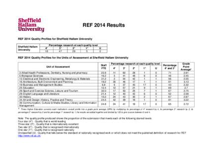 Sheffield / Sheffield City Region / Local government in the United Kingdom / Local government in England / Association of Commonwealth Universities / Yorkshire and the Humber