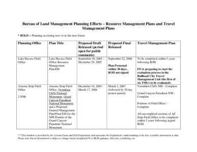 Bureau of Land Management Planning Efforts – Resource Management Plans and Travel Management Plans * BOLD = Planning occurring now or in the near future Planning Office