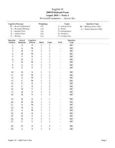 Educational technology / Rubric / Education / Wayman / Subject / MC / Science / Knowledge / Evaluation methods / Academia