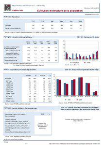 Dossier local - Commune - Moncel-les-Luneville