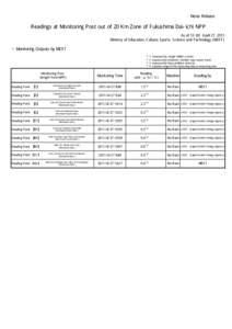 News Release  Readings at Monitoring Post out of 20 Km Zone of Fukushima Dai-ichi NPP As of 13：00 April 27, 2011 Ministry of Education, Culture, Sports, Science and Technology (MEXT)