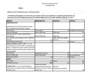 Medicare Supplement Plans Coverages 2017 PLAN A Medicare (Part A) Hospital Services - Per Benefit Period * A benefit period begins on the first day you receive service as an inpatient in a hospital and ends after you