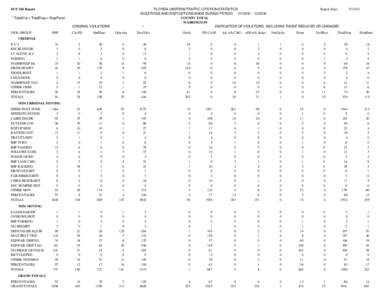 FLORIDA UNIFORM TRAFFIC CITATION STATISTICS Report Date: VIOLATIONS AND DISPOSITIONS MADE DURING PERIOD[removed]2010 COUNTY TOTAL WASHINGTON