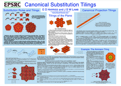 Canonical Substitution Tilings E O HARRISS and J S W LAMB xpand  E