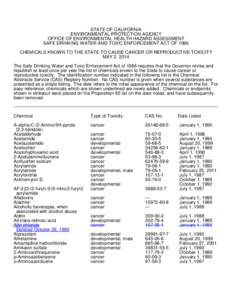 CA Proposition 65 List (May 2, 2014 Revised Chemical List)