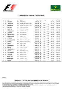 First Practice Session Classification POS NO DRIVER  NAT