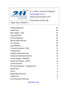 2-1-1 Maine: Top 20 Call Categories Androscoggin County Reporting Period: March 2015 Total Number of Calls: 555 Report Date: Heating Assistance