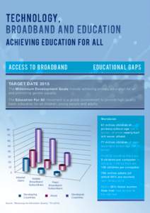 Technology, BROADBAND and Education Achieving Education for All ACCESS TO BROADBAND		  EDUCATIONAL GAPS