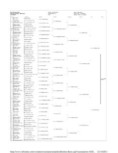 FIVB World Championship results / FIFA World Cup squads