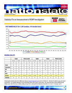 December 30, 2005  SES Daily Election Update