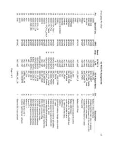 Serial Peripheral Interface Bus / System Management Bus / Electronics / Electronic engineering / Computing / Hitchin / River Hiz / General Purpose Input/Output