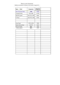 Ministry of Urban Development Monthly remuneration of Officials For the month of August 2014 Designation  Gross Pay