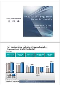 Microsoft PowerPoint - Eng_Final_ Analyst screen&print_FY13 3Q announcement