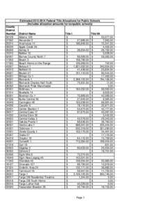 Estimated[removed]Federal Title Allocations for Public Schools (Includes allocation amounts for nonpublic schools) County District Number 50128