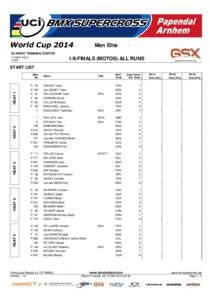 UCI Europe Tour / UCI World Ranking