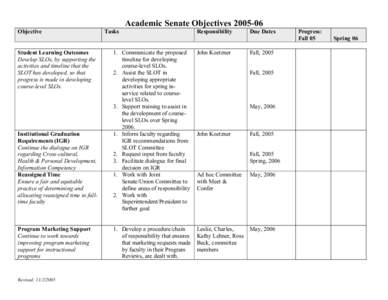 Academic Senate Objectives[removed]Objective Student Learning Outcomes Develop SLOs, by supporting the activities and timeline that the SLOT has developed, so that