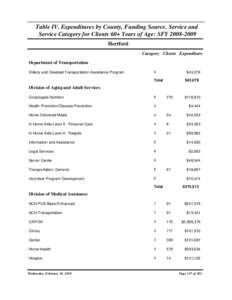 Table IV. Expenditures by County, Funding Source, Service and Service Category for Clients 60+ Years of Age: SFY[removed]Hertford Category Clients Expenditure Department of Transportation Elderly and Disabled Transport