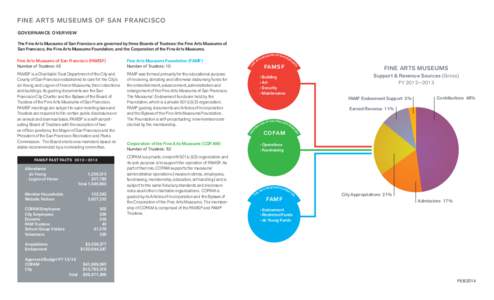 FINE ARTS MUSEUMS OF SAN FRANCISCO GOVERNANCE OVERVIEW FAMSF FAST FACTS 2012—2013  Attendance