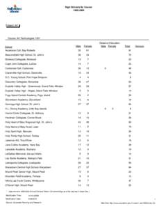 High Schools By Course[removed]Subject: Art  Course: Art Technologies 1201